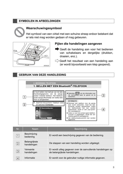 2015 Toyota Touch & Go/Touch & Go Plus Infotainment manual | Dutch