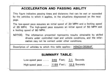 1972-1973 Honda CB350F Owner's Manual | English