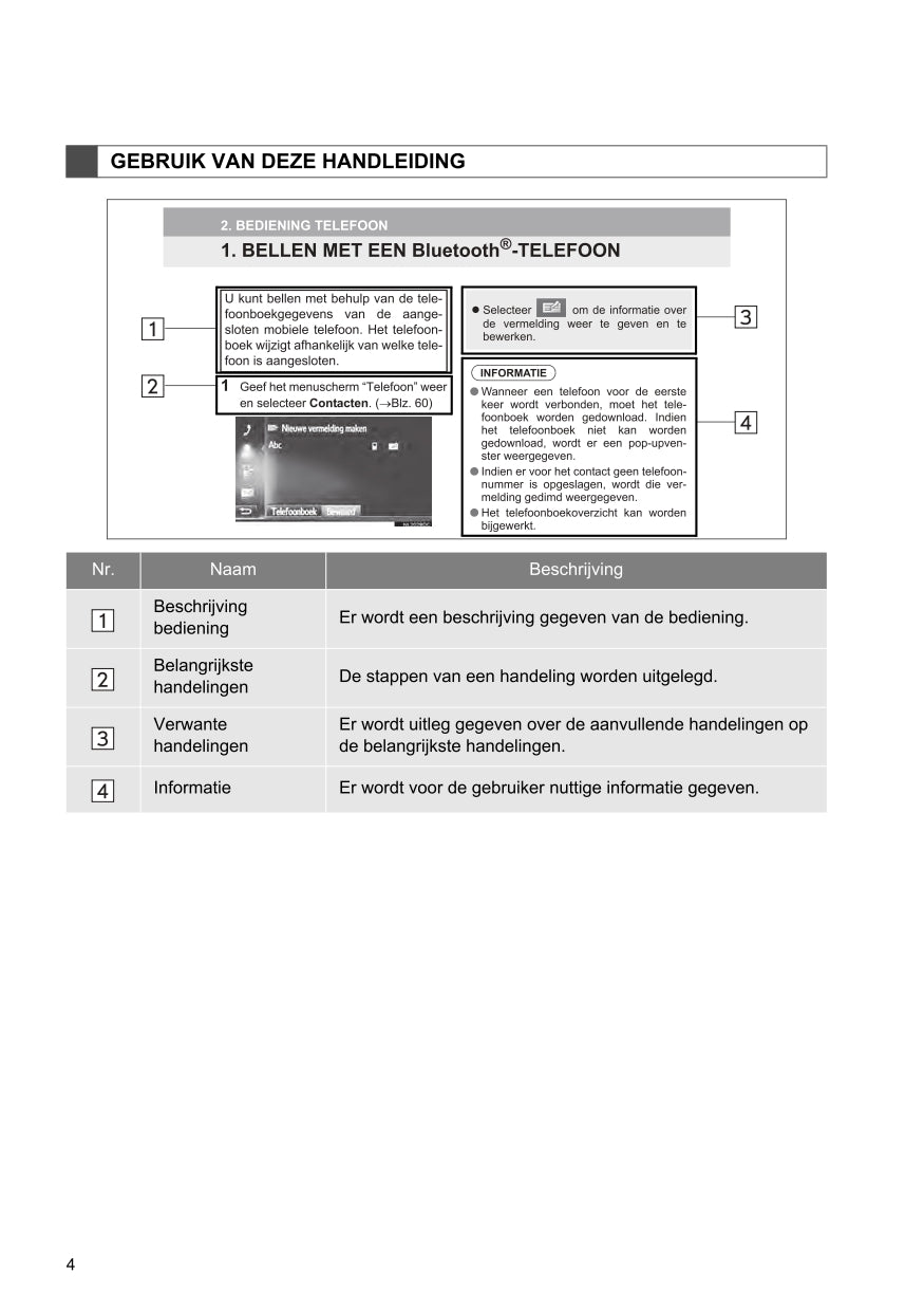 2016 Toyota Yaris Infotainment Manual | Dutch