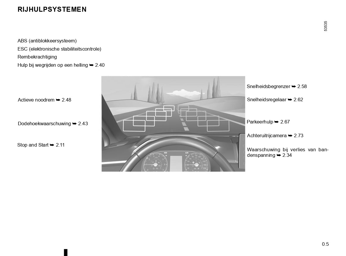 2020-2022 Dacia Sandero/Sandero Stepway Owner's Manual | Dutch