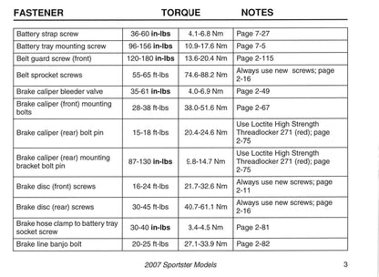 2007 Harley-Davidson Torque Values Manual | English