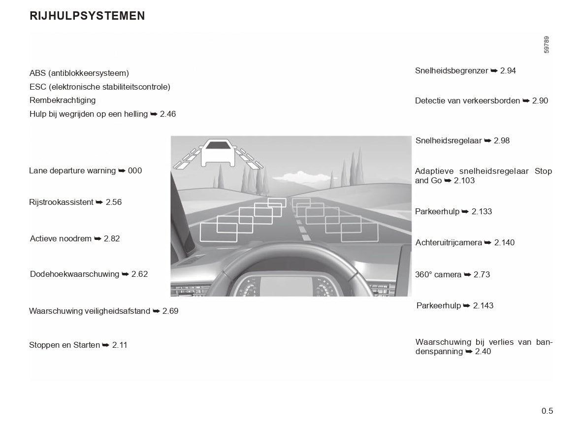 2023-2024 Renault Clio Owner's Manual | Dutch