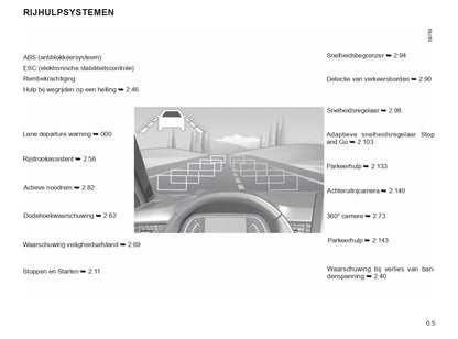 2023-2024 Renault Clio Owner's Manual | Dutch