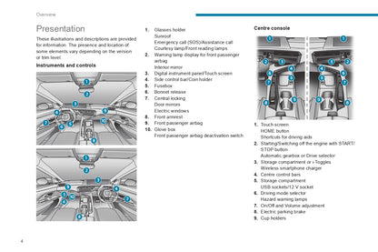 2024 Peugeot 3008/e-3008 Owner's Manual | English