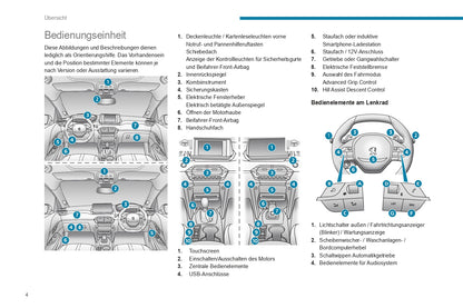 2020-2023 Peugeot 2008/e-2008 Owner's Manual | German