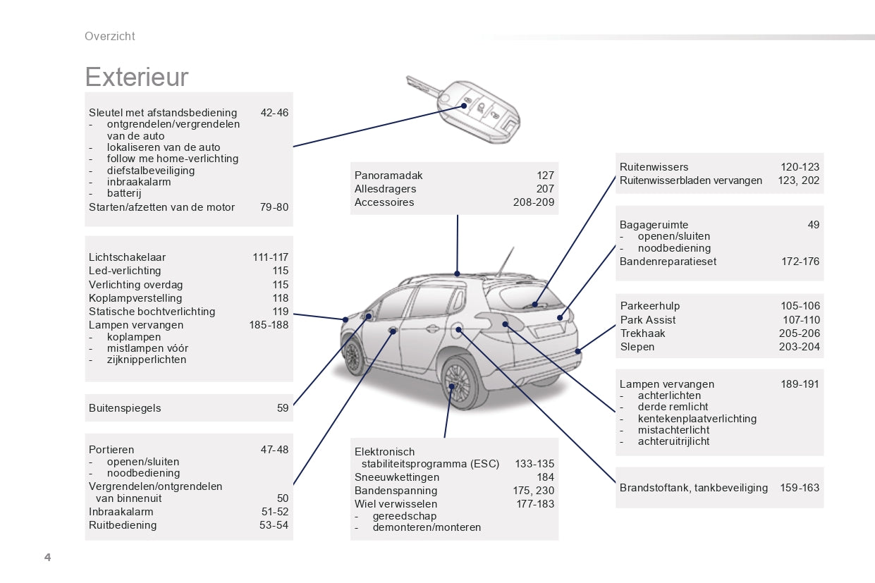 2015-2016 Peugeot 2008 Manuel du propriétaire | Néerlandais