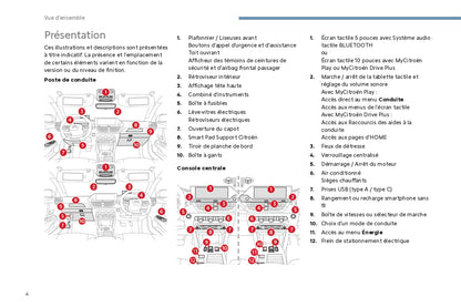 2024 Citroën C4/C4 X/ë-C4/ë-C4 X Owner's Manual | French