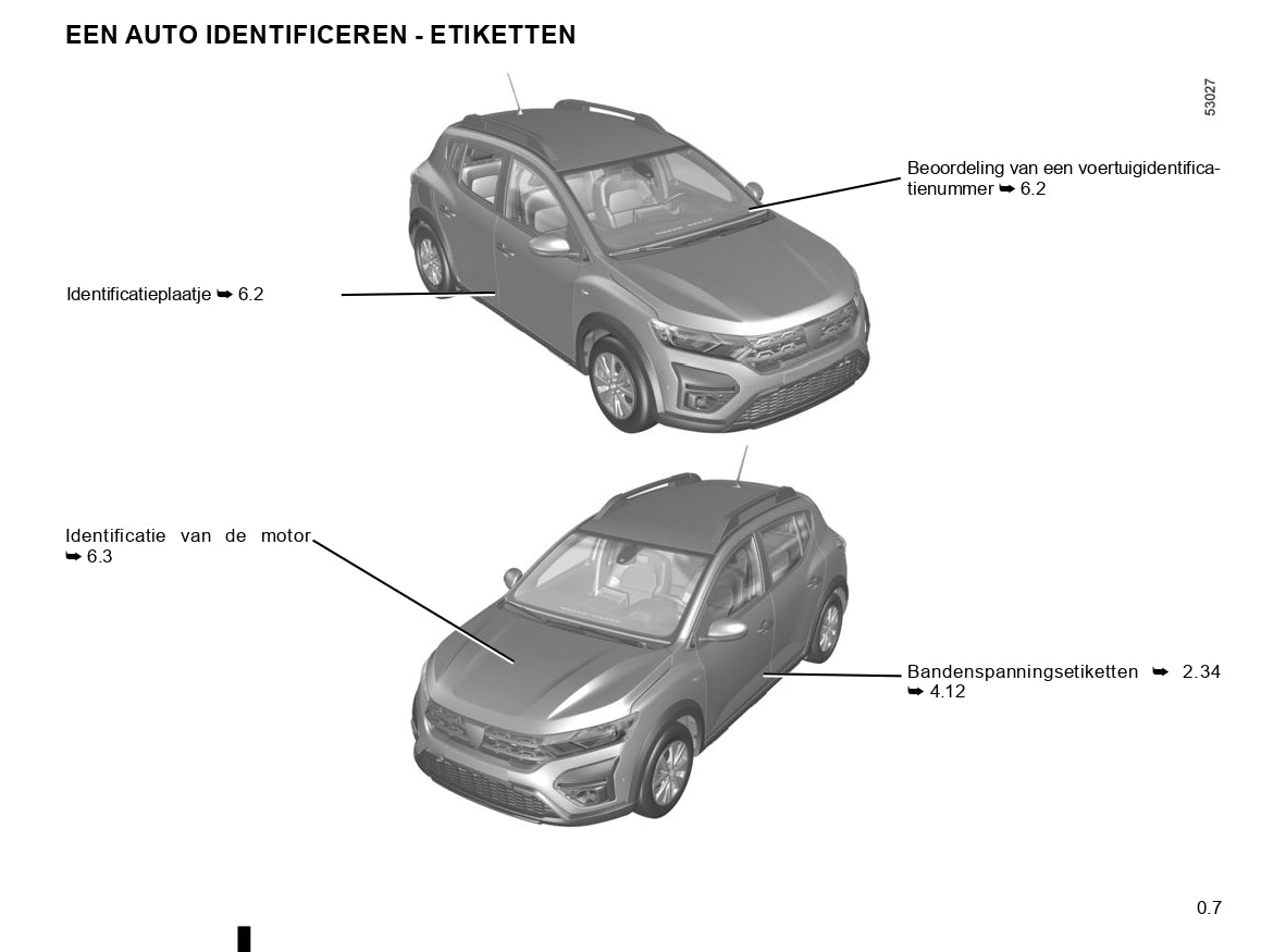 2020-2022 Dacia Sandero/Sandero Stepway Owner's Manual | Dutch