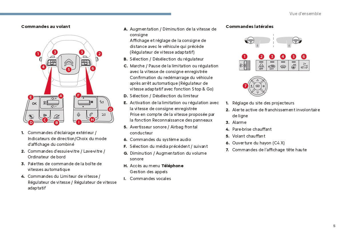 2024 Citroën C4/C4 X/ë-C4/ë-C4 X Owner's Manual | French