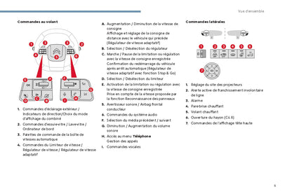 2024 Citroën C4/C4 X/ë-C4/ë-C4 X Owner's Manual | French