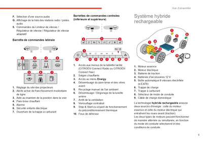 2022-2024 Citroën C5 Aircross Manuel du propriétaire | Français