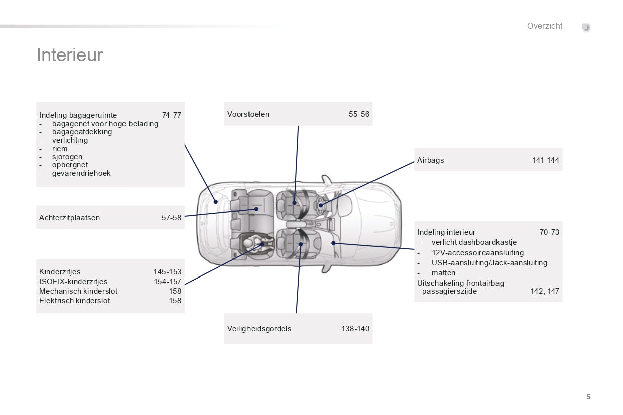 2015-2016 Peugeot 2008 Manuel du propriétaire | Néerlandais