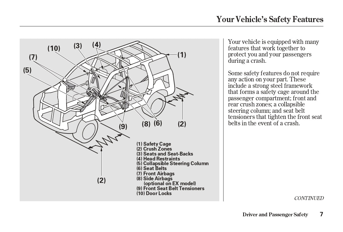 2004 Honda Element Manuel du propriétaire | Anglais