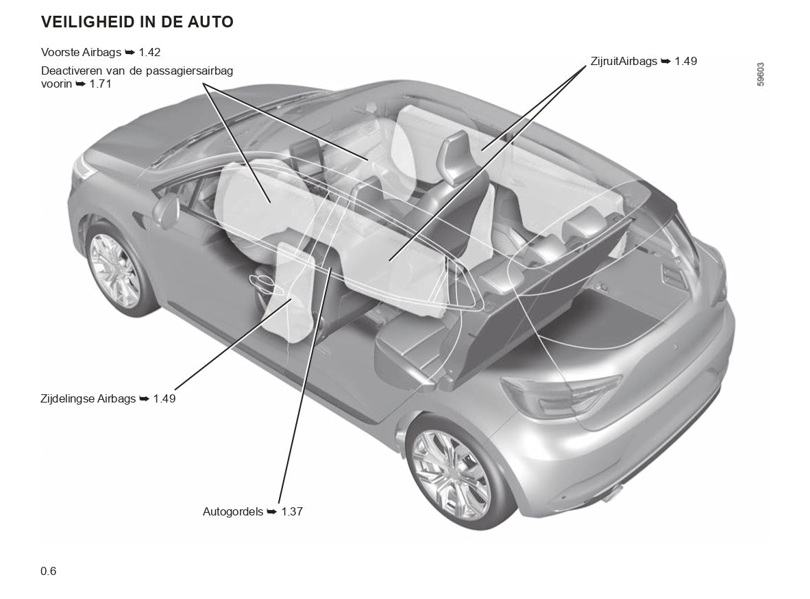 2023-2024 Renault Clio Owner's Manual | Dutch