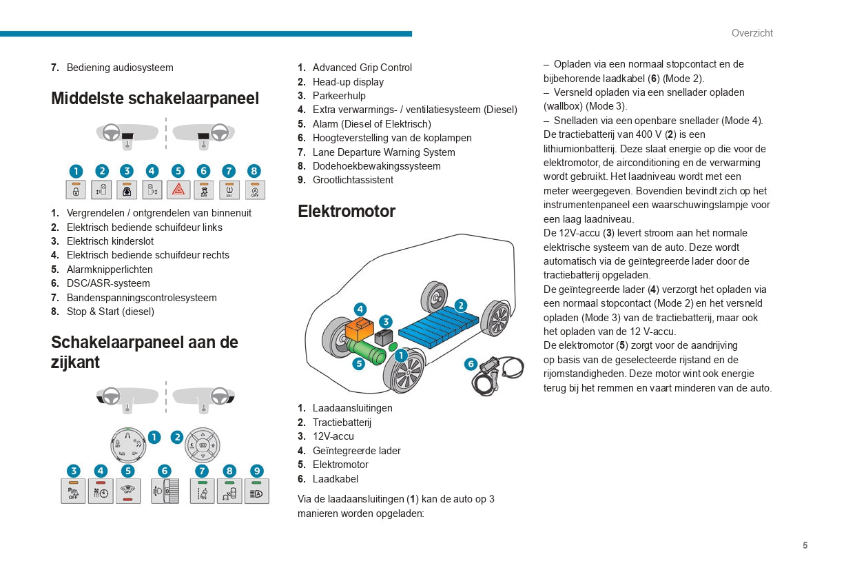 2022-2024 Peugeot Expert/Traveller/e-Expert/e-Traveller Owner's Manual | Dutch