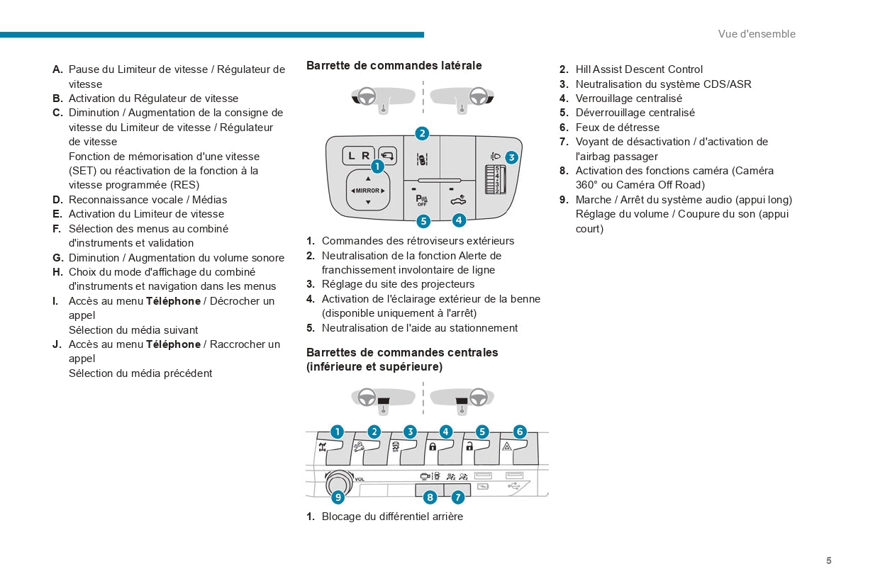 2022-2024 Peugeot Landtrek Owner's Manual | French