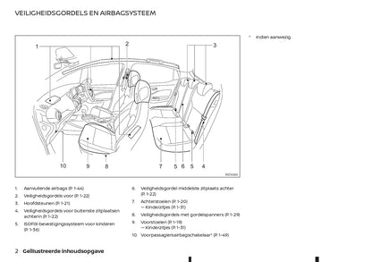 2021-2023 Nissan Juke Manuel du propriétaire | Néerlandais