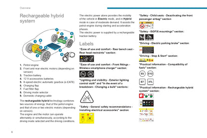 2022-2024 Peugeot Landtrek Owner's Manual | English