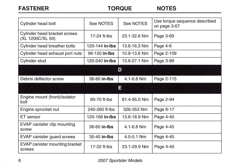 2007 Harley-Davidson Torque Values Manual | English