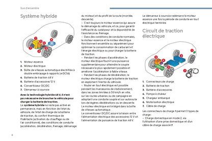 2024 Citroën C4/C4 X/ë-C4/ë-C4 X Owner's Manual | French