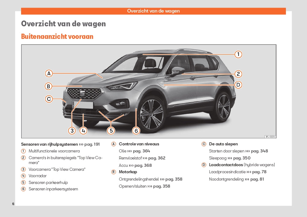 2023-2024 Seat Tarraco Owner's Manual | Dutch