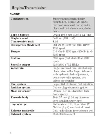 2004 Ford SVT F-150 Manuel du propriétaire Supplement | Anglais