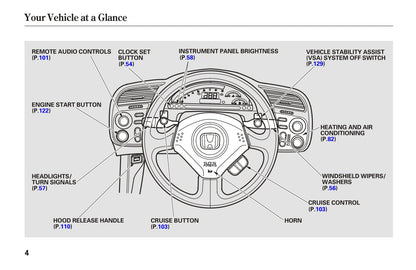 2006 Honda S2000 Owner's Manual | English