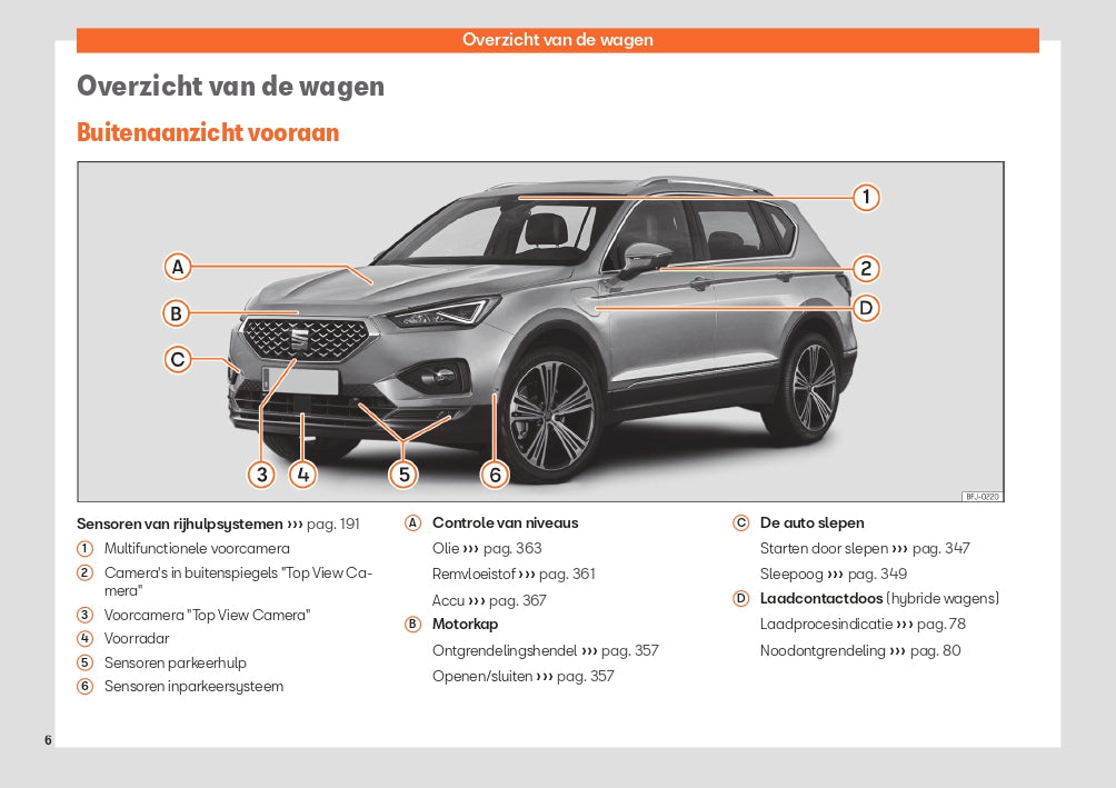 2023 Week 48 Seat Tarraco Owner's Manual | Dutch