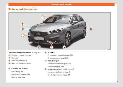 2024 Seat Leon Manuel du propriétaire | Néerlandais