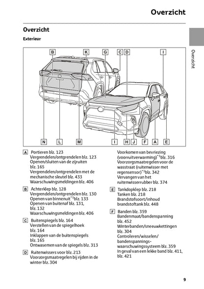 2022-2023 Toyota RAV4 HEV Manuel du propriétaire | Néerlandais