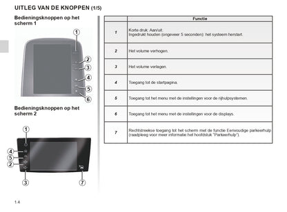 Renault R-Link 2 Infotainment Manual | Dutch