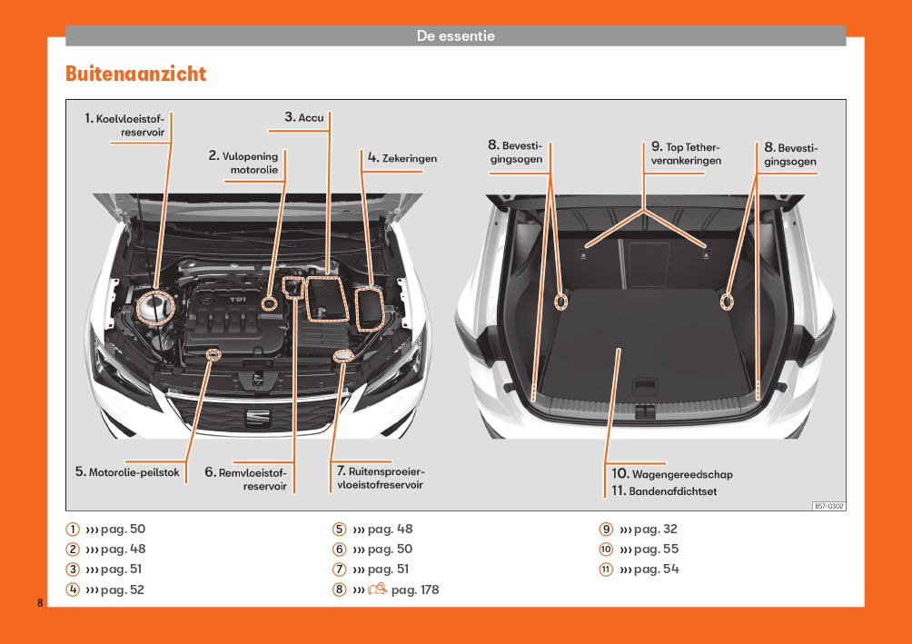 2019 Seat Ateca Owner's Manual | Dutch