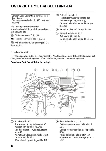 2021 Toyota RAV4 Hybrid Owner's Manual | Dutch