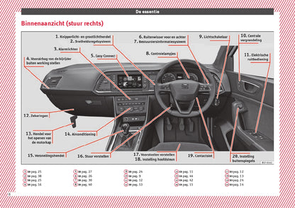 2017 Seat Ateca Owner's Manual | Dutch