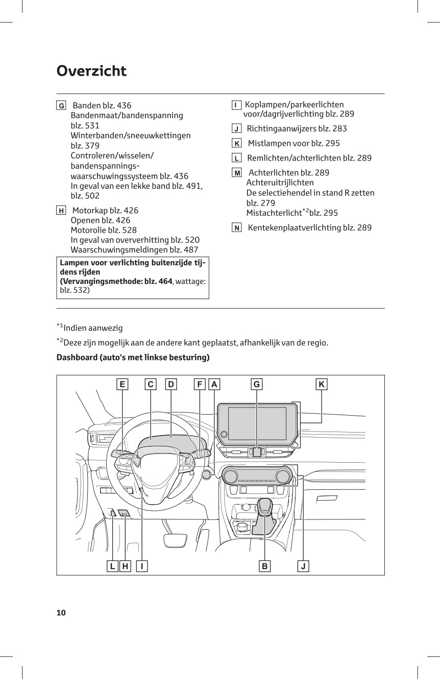 2023-2024 Toyota RAV4 Plug-in Hybrid Owner's Manual | Dutch