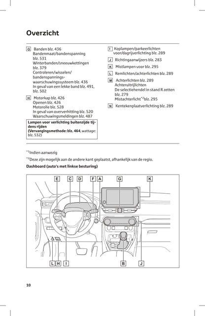 2023-2024 Toyota RAV4 Plug-in Hybrid Owner's Manual | Dutch