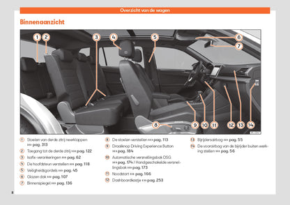 2023-2024 Seat Tarraco Owner's Manual | Dutch