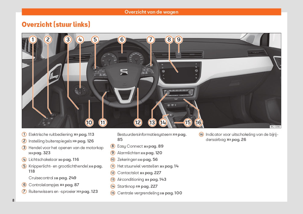 2020 Seat Arona Manuel du propriétaire | Néerlandais