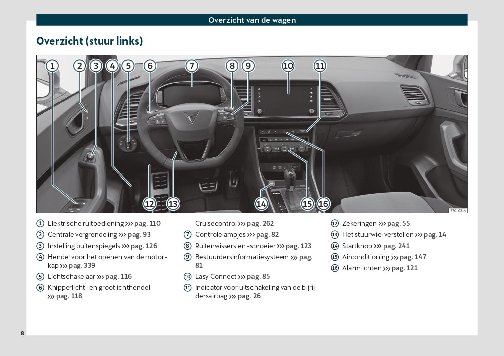 2020 Cupra Ateca Owner's Manual | Dutch