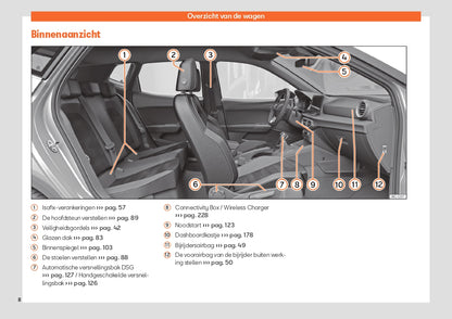 2024 Seat Ibiza Owner's Manual | Dutch