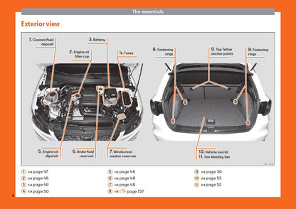 2019 Seat Arona Owner's Manual | English