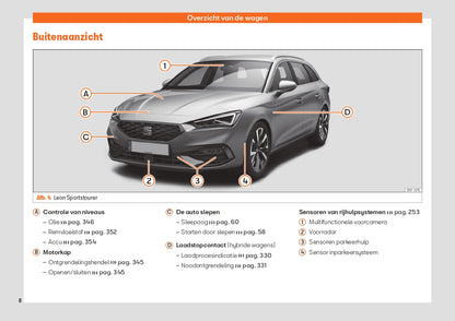 2021 Seat Leon Manuel du propriétaire | Néerlandais