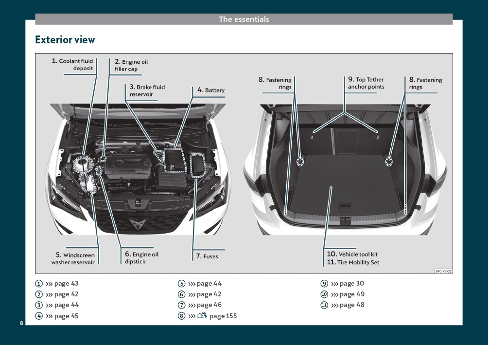 2019 Cupra Ateca Owner's Manual | English