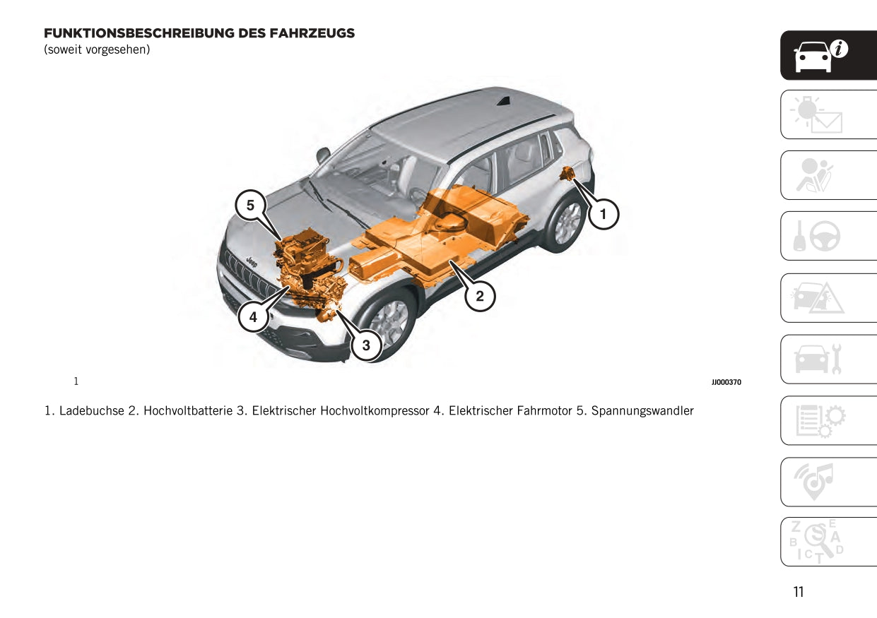 2023 Jeep Avenger Manuel du propriétaire | Allemand