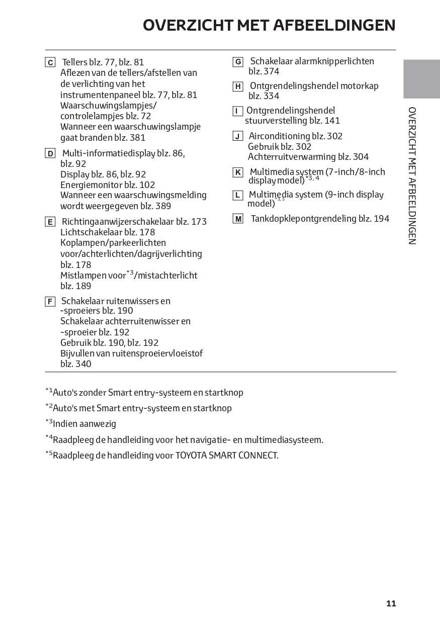 2022-2023 Toyota Yaris Cross Hybrid Owner's Manual | Dutch