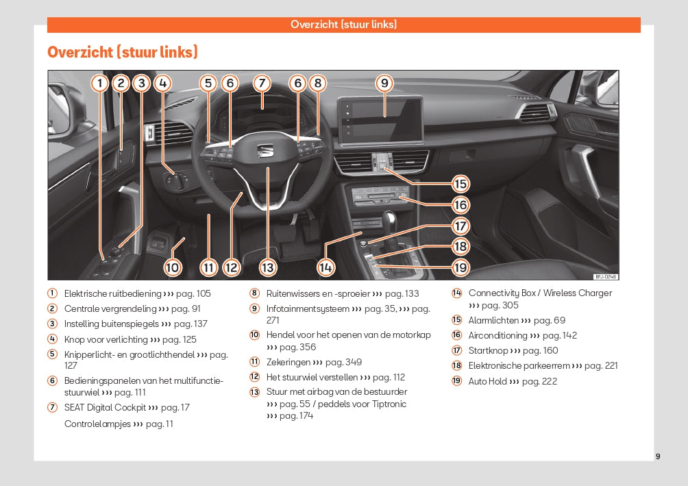 2022-2023 Seat Tarraco Owner's Manual | Dutch