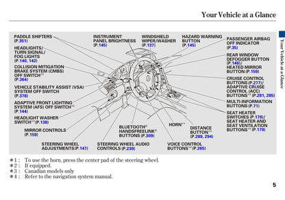 2008 Acura RL Owner's Manual | English