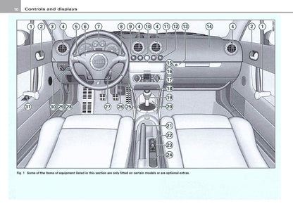 2004 Audi TT Coupe Manuel du propriétaire | Anglais