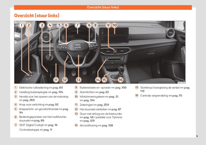 2024 Seat Ibiza Owner's Manual | Dutch