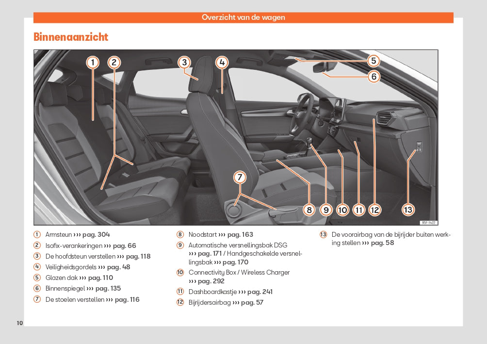 2024 Seat Leon Owner's Manual | Dutch